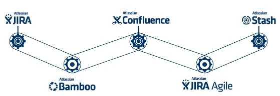 Atlassian Stack Anno 2010