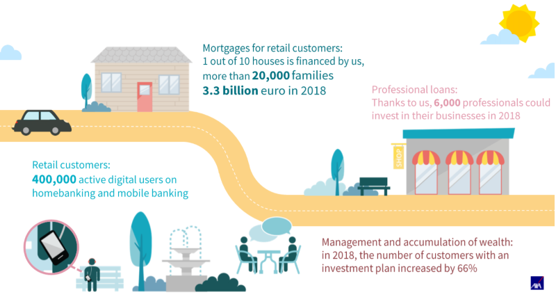 Axa Bank - Expertise in Numbers