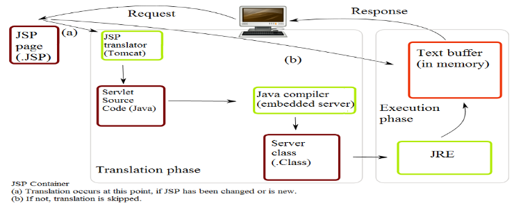 Java Servlet Specification