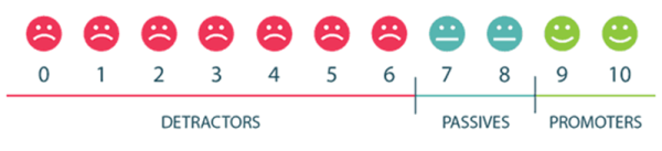 Net Promoter Score