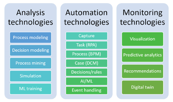 BPM Capabilities (Sandy Kemsley)