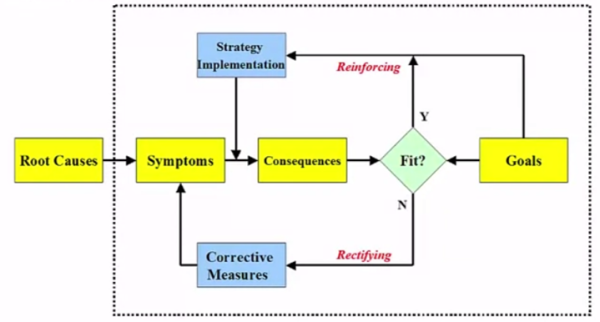 Deutero Loop Learning