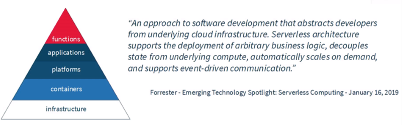 Definition of Serverless Architecture (Forrester Research)