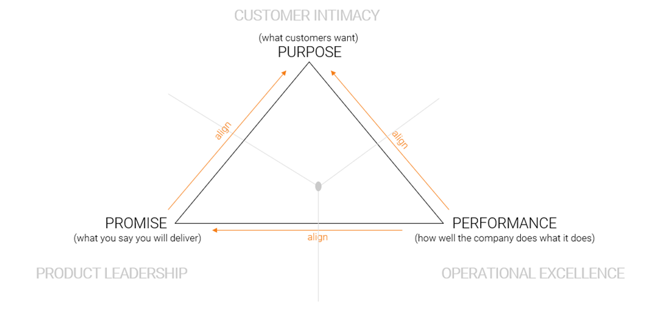 Market Discipline Strategies