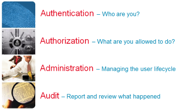 Concerns for Identity & Access Management
