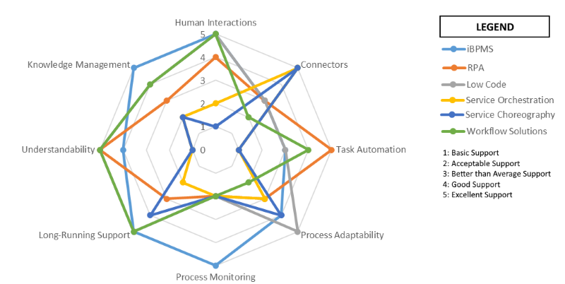 Automation Tooling Chart