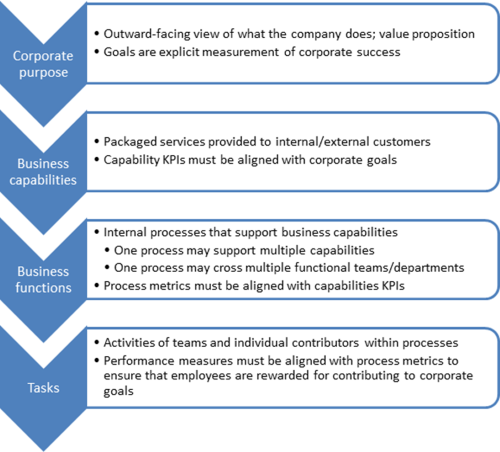 Key Performance Indicators (Sandy Kemsley)