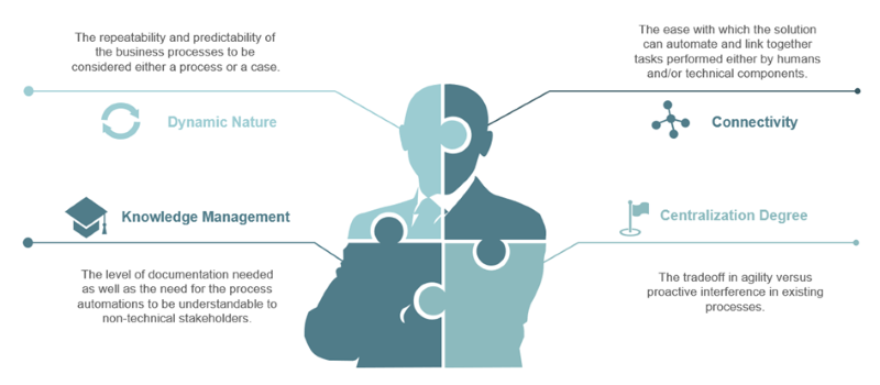 Automation Tool Considerations